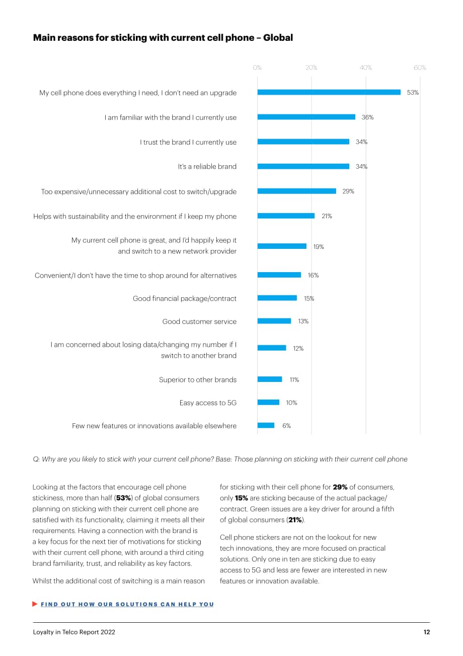 YouGov：2022年全球電信行業白皮書（英文版）（59頁）.pdf_第12頁