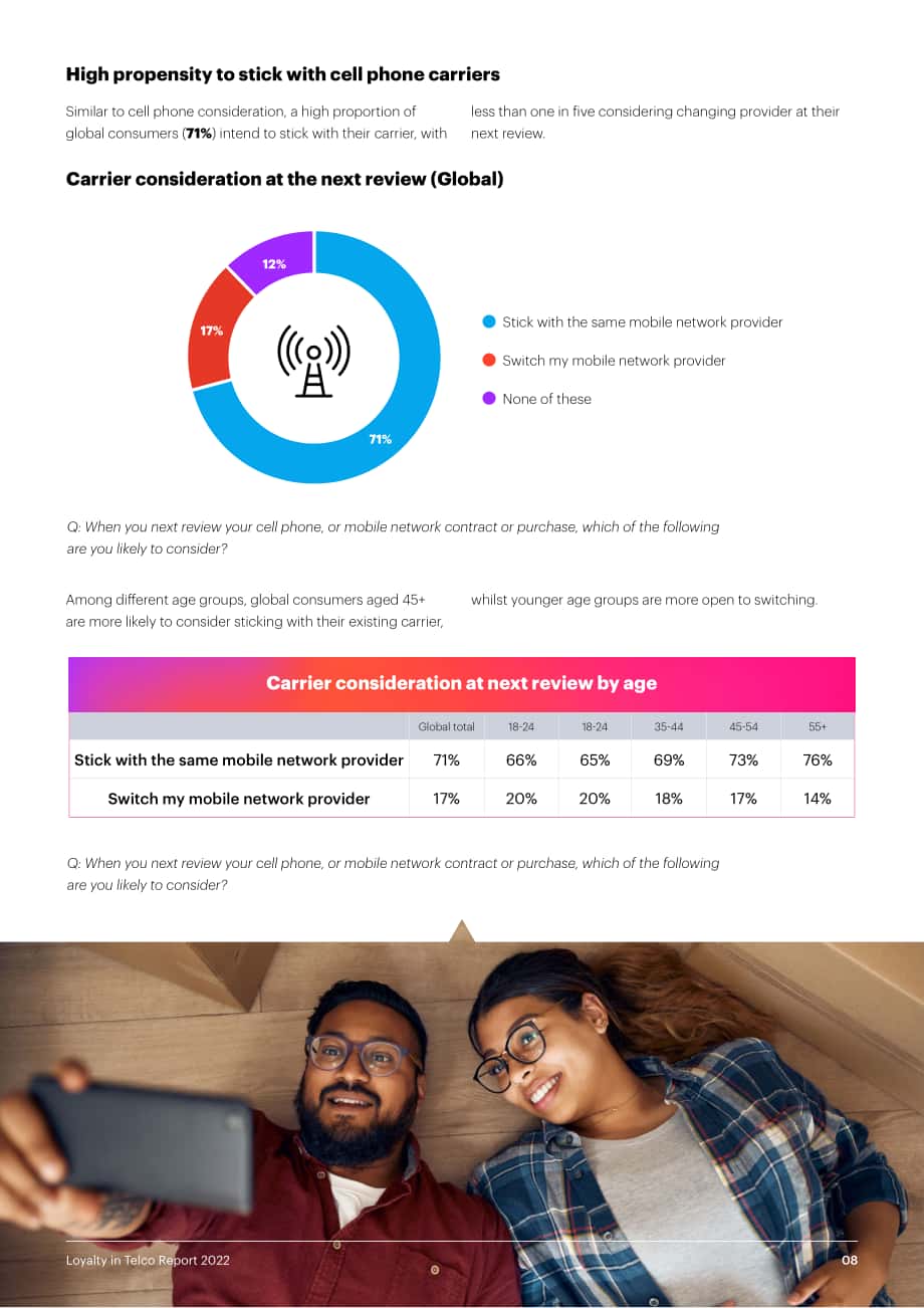 YouGov：2022年全球電信行業白皮書（英文版）（59頁）.pdf_第8頁
