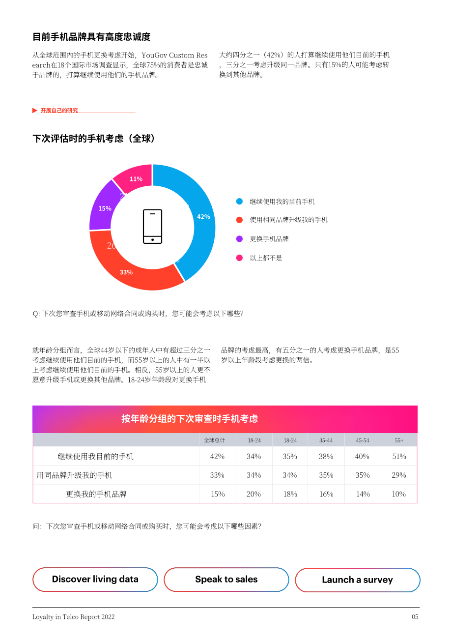 YouGov：2022年全球電信行業白皮書（英文版）（59頁）.pdf_第5頁