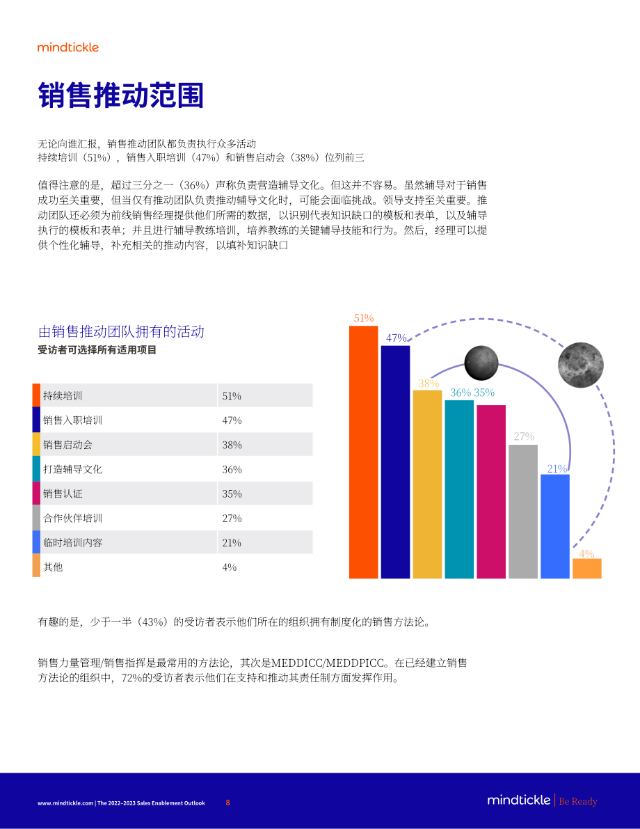Mindtickle：2022-2023年銷售支持展望報告（英文版）（18頁）.pdf_第8頁
