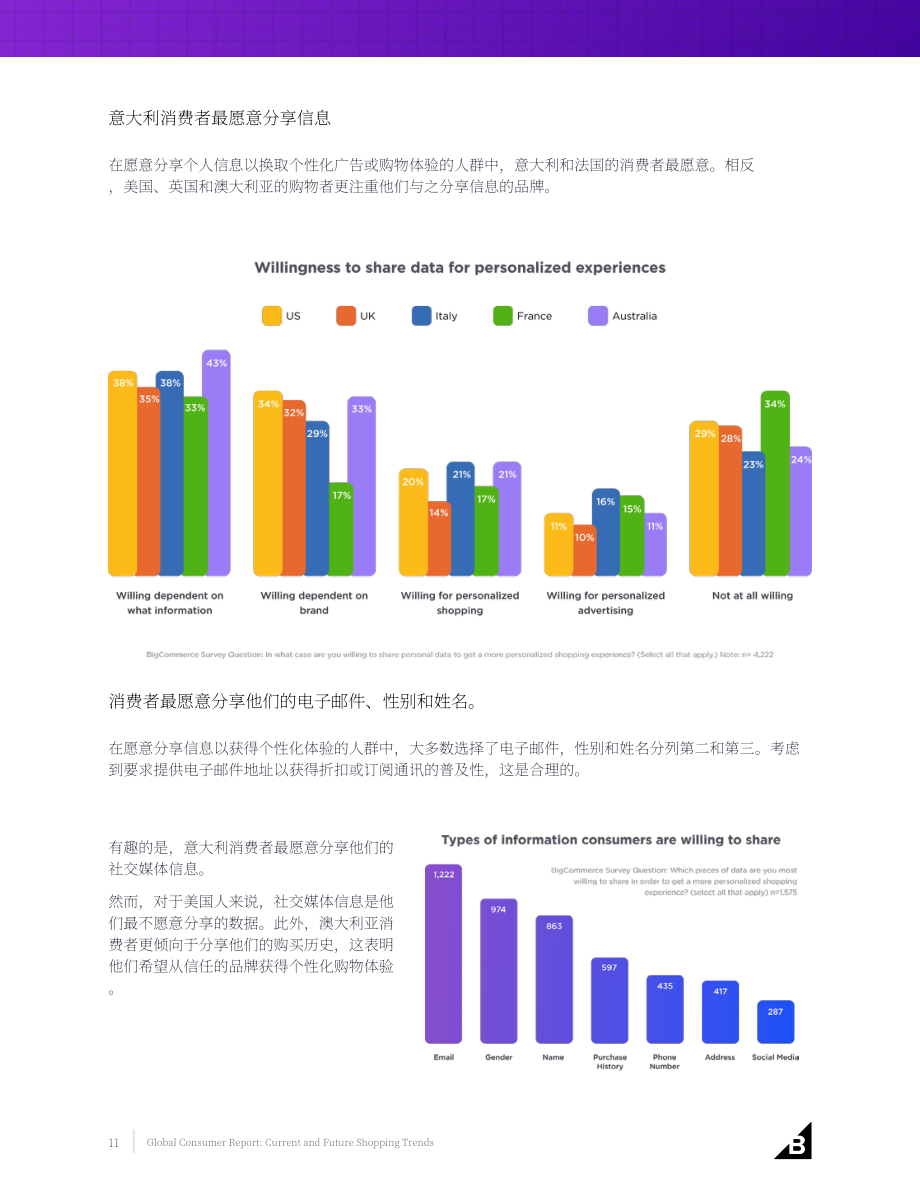 BigCommerce &amp Google：2022年全球消費者報告-當(dāng)前及未來購物趨勢（英文版）（31頁）.pdf_第11頁