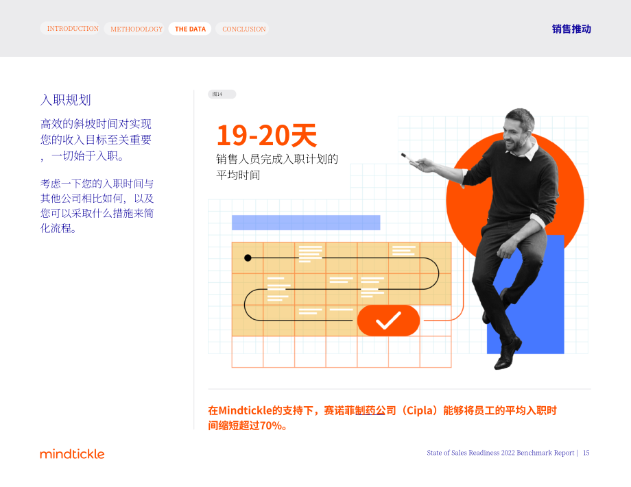 Mindtickle：2022年銷售就緒狀態(tài)基準(zhǔn)報告（英文版）（58頁）.pdf_第15頁