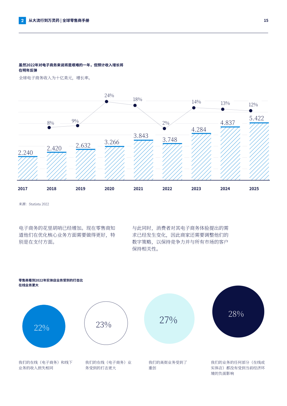 Checkout.com：2022年全球零售商指南（英文版）（54頁）.pdf_第15頁