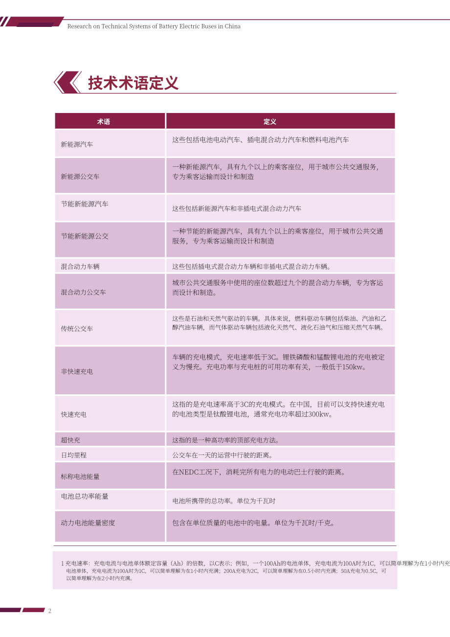 GIZ：2022年中國純電動公交車技術體系研究報告（英文版）（84頁）.pdf_第4頁