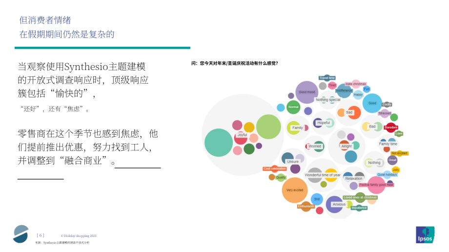 益普索（Ipsos）：2022年美國假日購物季報告-消費者焦慮但渴望慶祝（英文版）（29頁）.pdf_第6頁