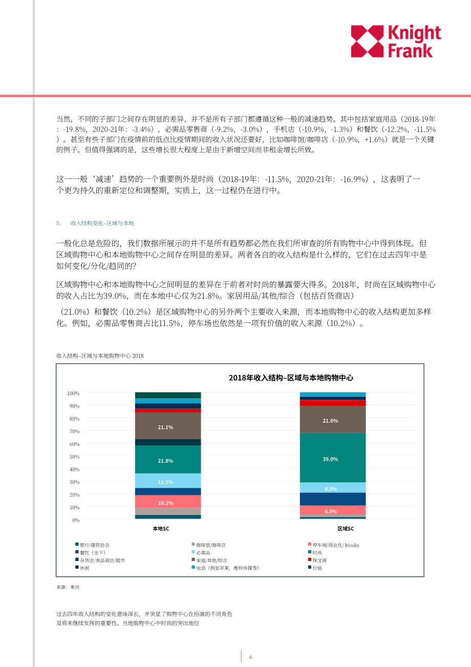 萊坊國際（Knight Frank）：購物中心蛻變之路（英文版）（13頁）.pdf_第7頁