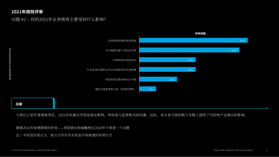 德勤（Deloitte）：2022年中國生命科學與醫(yī)療行業(yè)展望報告（英文版）（31頁）.pdf_第6頁