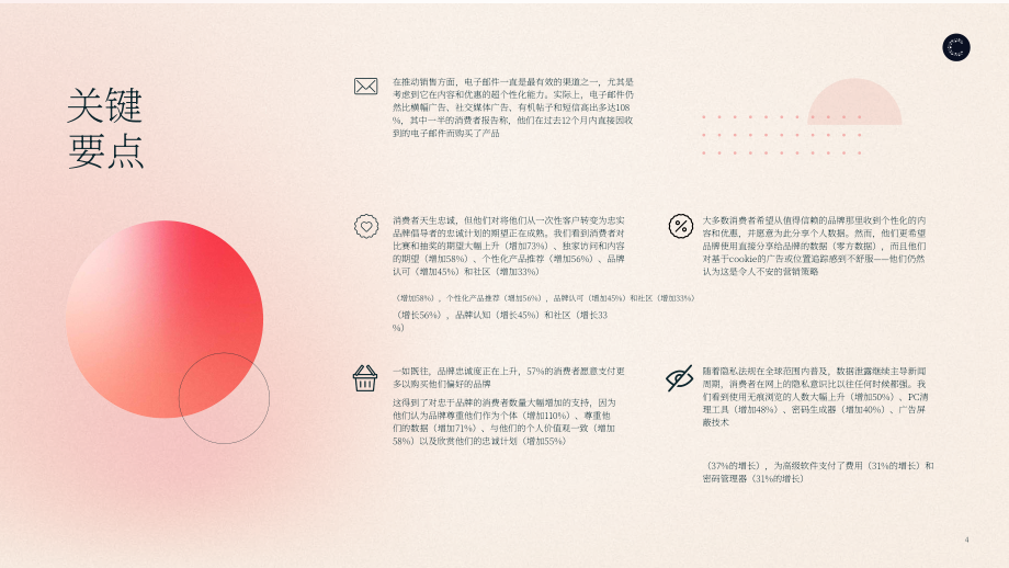 Cheetah Digital：2022年數字消費者趨勢指數報告（英文版）（91頁）.pdf_第4頁