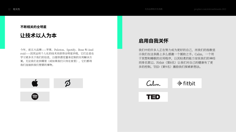鉑慧（Prophet）：2022年品牌相關性指數報告（英文版）（37頁）.pdf_第12頁