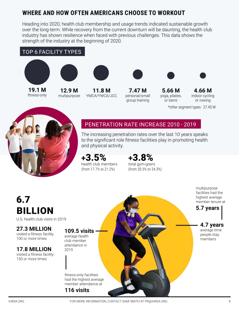 iHRSA：2021年媒體報告（英文版）（18頁）.pdf_第8頁