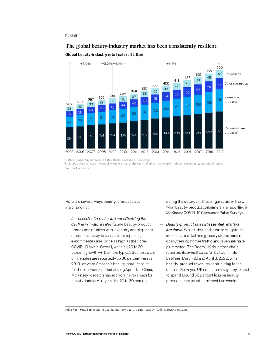 麥肯錫（McKinsey）：COVID-19對全球美妝行業的影響報告（英文版）（8頁）.pdf_第3頁