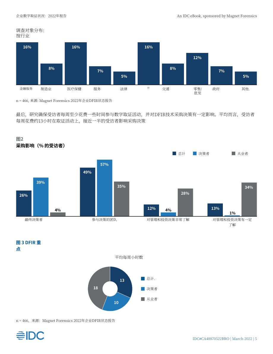 IDC：2022年企業數字取證和事件響應（DFIR）狀態報告（英文版）（26頁）.pdf_第5頁