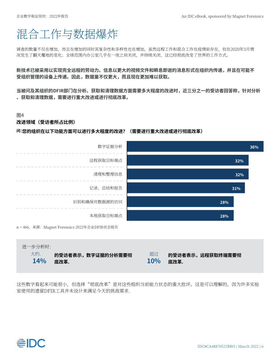 IDC：2022年企業數字取證和事件響應（DFIR）狀態報告（英文版）（26頁）.pdf_第6頁