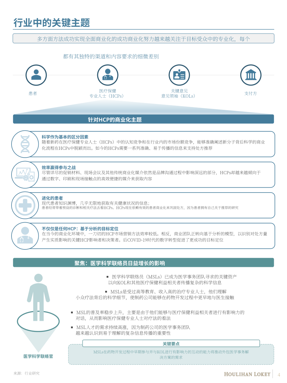華利安（Houlihan Lokey）：2022年制藥行業(yè)冬季更新報告-邁入商業(yè)化進程（英文版）（12頁）.pdf_第5頁