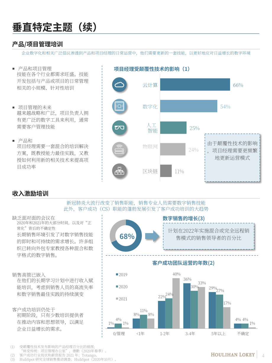 華利安（Houlihan Lokey）：2022年全球?qū)I(yè)學(xué)習(xí)行業(yè)更新報(bào)告（英文版）（12頁）.pdf_第5頁