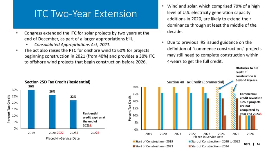 NREL：2020年下半年太陽能產業更新報告（英文版）（72頁）.pdf_第14頁