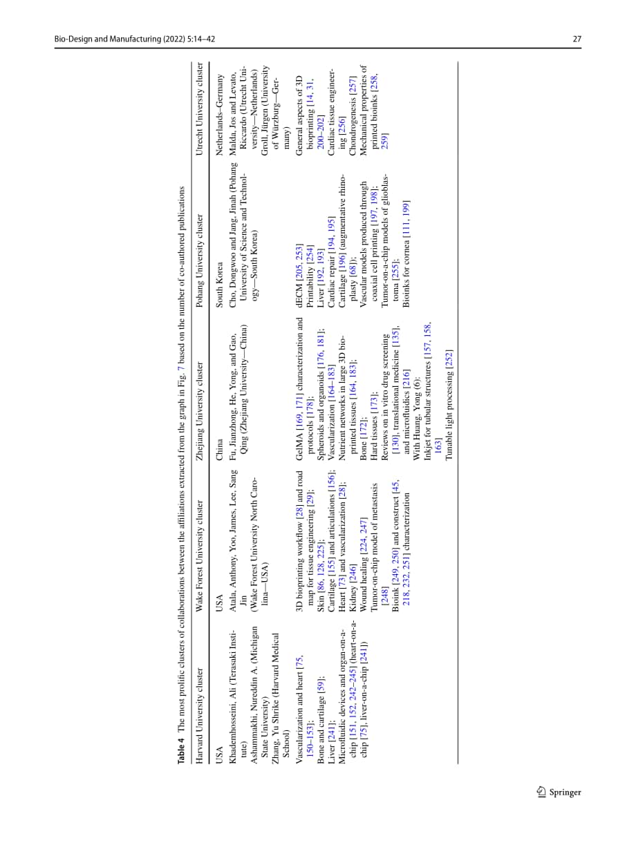 Springer：3D生物打印當前現狀和發展趨勢（英文版）（29頁）.pdf_第14頁