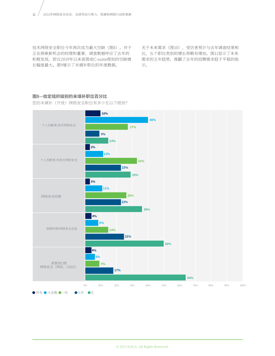 ISACA： 2022年網絡安全狀況報告（英文版）（41頁）.pdf_第11頁