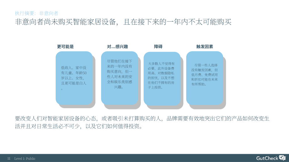 GutCheck：2022年智能家居設備使用現狀研究報告（英文版）（34頁）.pdf_第11頁