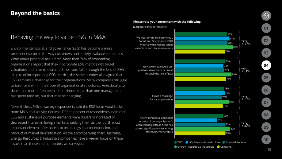 德勤（Deloitte）：2022年并購趨勢報告（英文版）（40頁）.pdf_第19頁