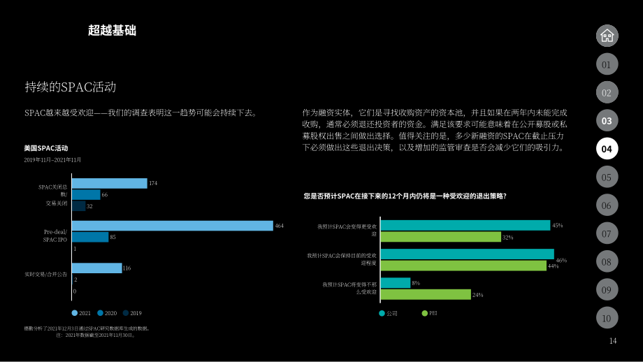 德勤（Deloitte）：2022年并購趨勢報告（英文版）（40頁）.pdf_第14頁