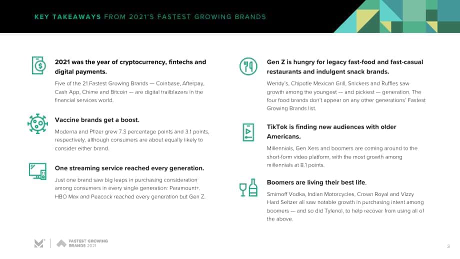 Morning Consult：2021年增長最快的品牌報告（英文版）（26頁）.pdf_第3頁