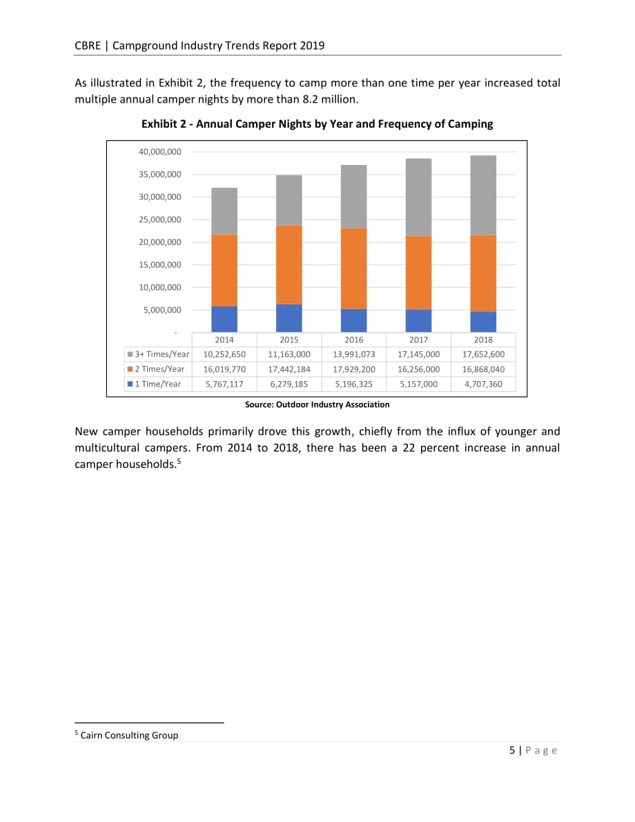CBRE：2019年露營地行業趨勢報告（英文版）（61頁）.pdf_第7頁