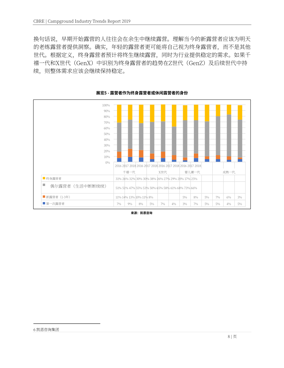 CBRE：2019年露營地行業趨勢報告（英文版）（61頁）.pdf_第10頁