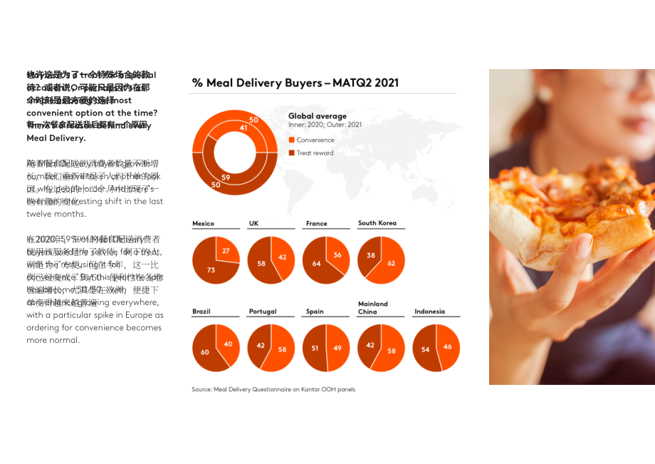 凱度（Kantar）：送餐如何改變了餐飲服務行業(yè)（英文版）（20頁）.pdf_第5頁