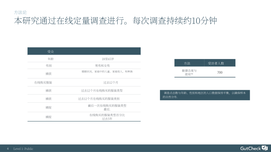 GutCheck：2018年線上服裝消費者態度和使用研究報告（英文版）（35頁）.pdf_第4頁