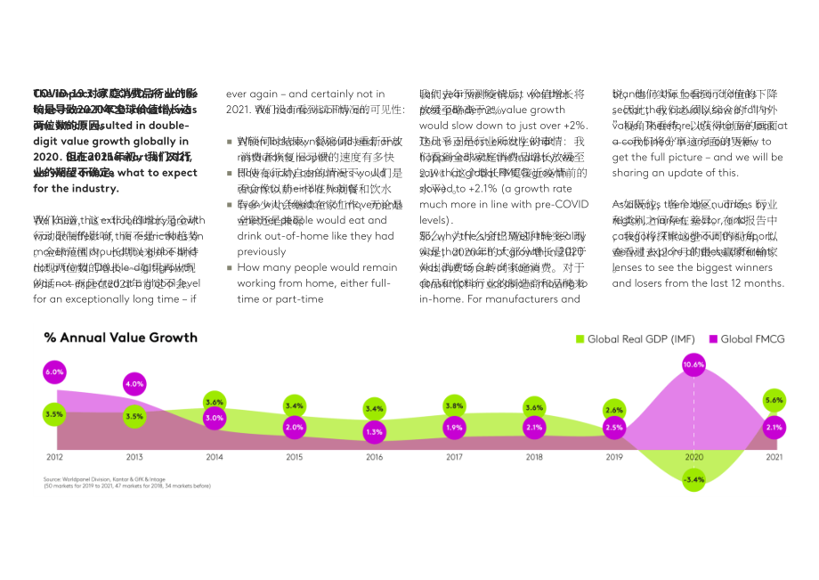 凱度（Kantar）：贏在全渠道-2022年全球快速消費品行業年度指南（英文版）（10頁）.pdf_第3頁