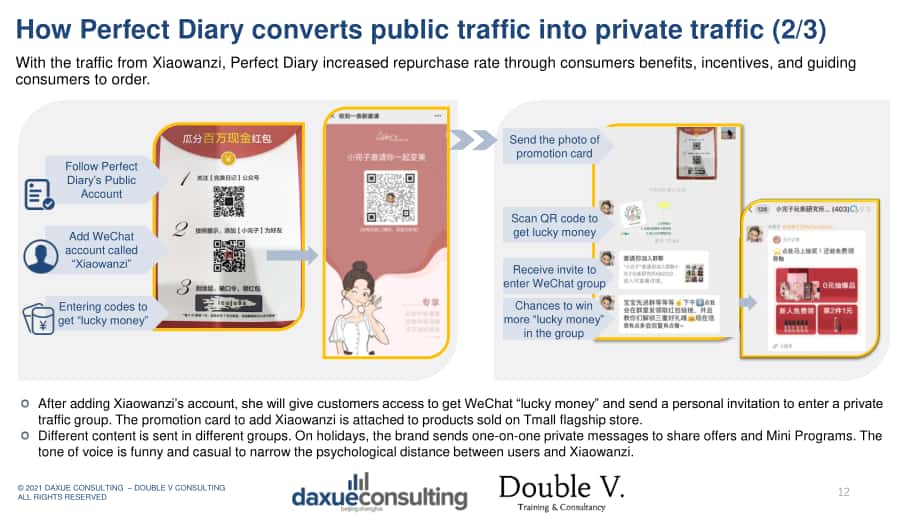 Daxue Consulting：2021年中國(guó)美妝品牌成功秘訣分析報(bào)告（英文版）（55頁）.pdf_第12頁