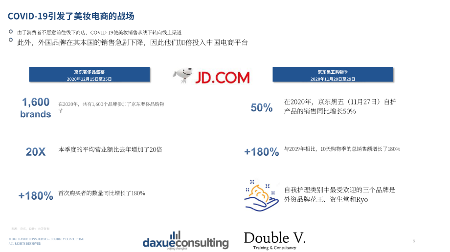 Daxue Consulting：2021年中國(guó)美妝品牌成功秘訣分析報(bào)告（英文版）（55頁）.pdf_第6頁
