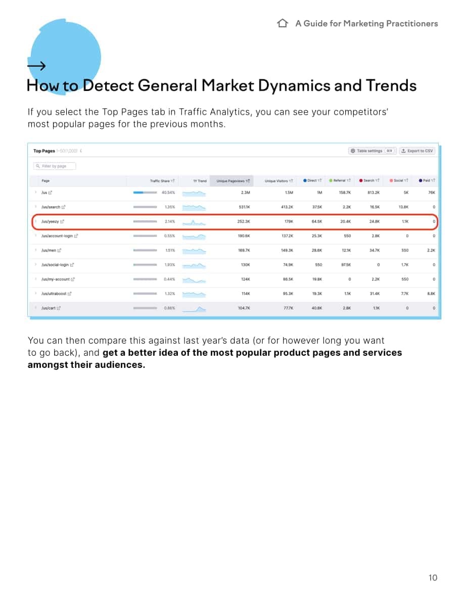 SEMrush：數據驅動的市場研究和競爭分析-市場營銷從業者指南（英文版）（57頁）.pdf_第10頁