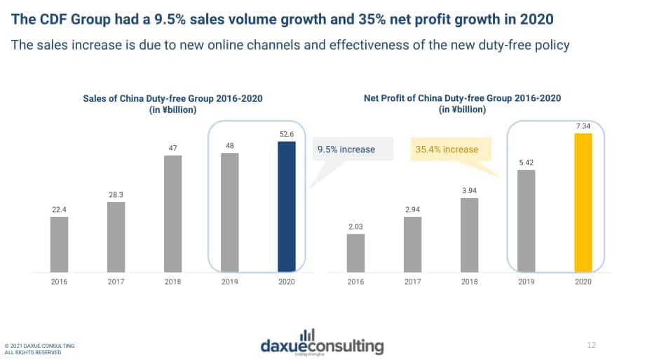 Daxue Consulting：2021年中國(guó)旅游零售市場(chǎng)報(bào)告（英文版）（62頁(yè)）.pdf_第12頁(yè)