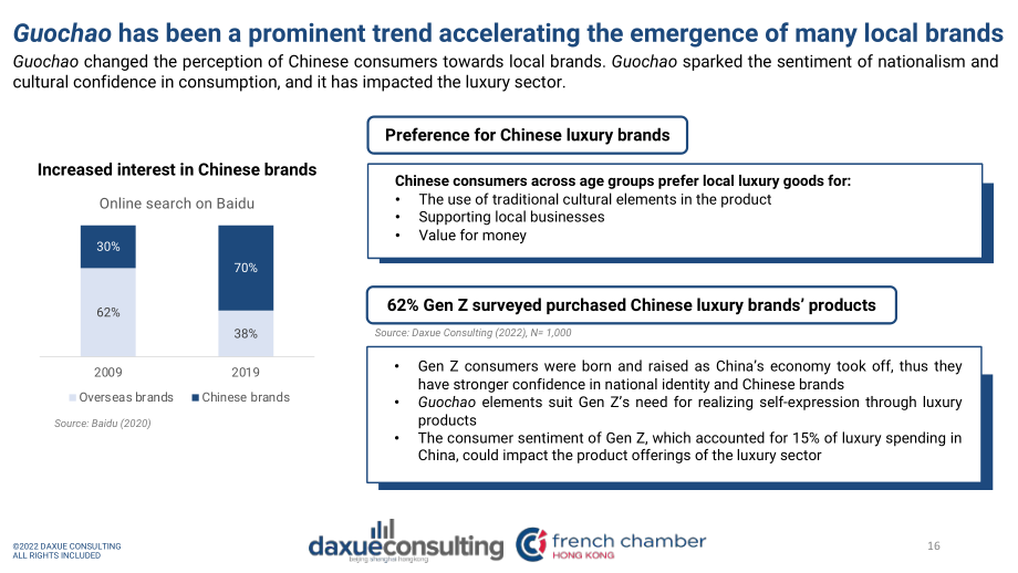 Daxue Consulting：2022年中國時尚報告-中國奢侈品牌的崛起（英文版）（54頁）.pdf_第16頁