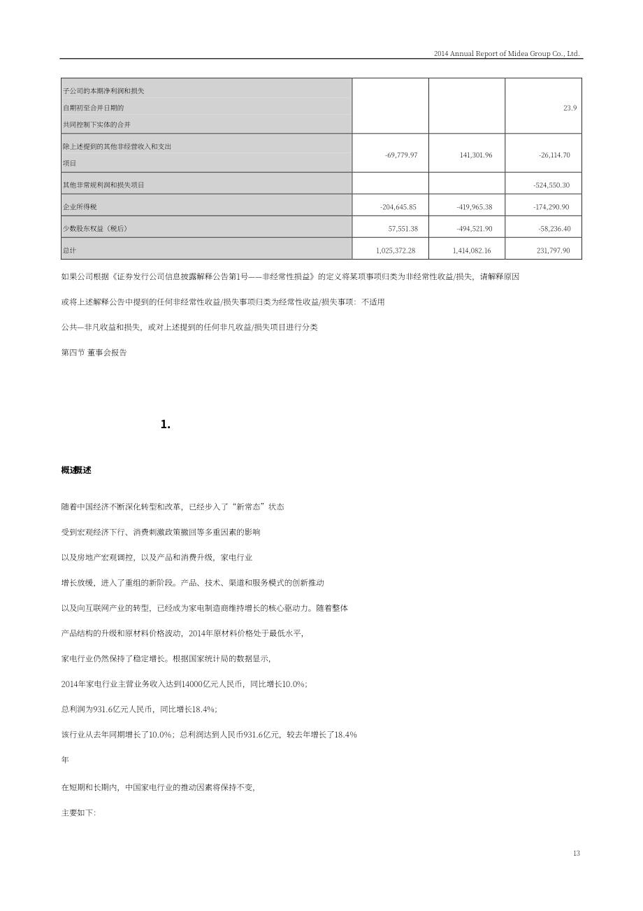 廣東美的電器股份有限公司2014年年度報告（英文版）（259頁）.PDF_第13頁