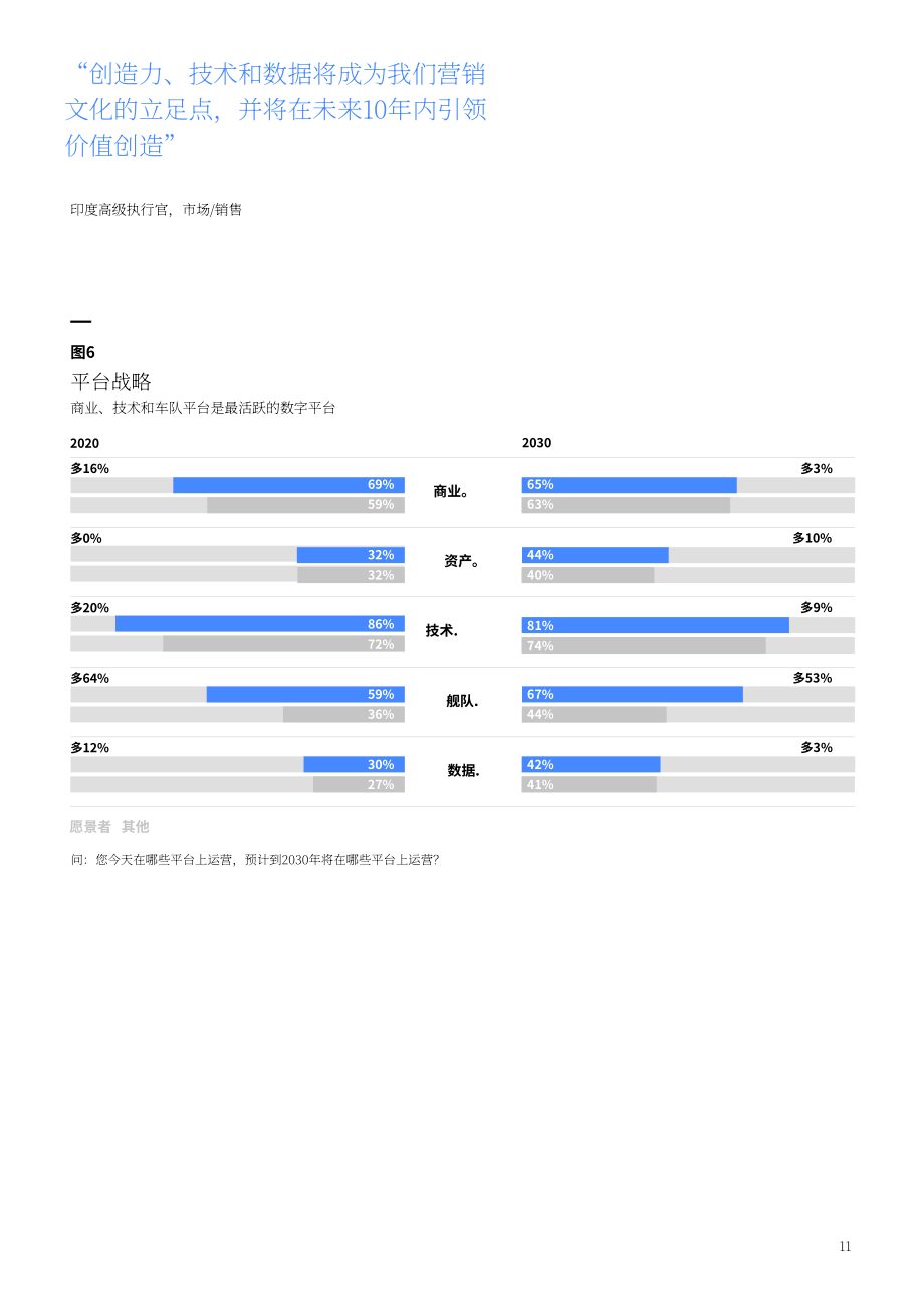 IBM商業價值研究院（IBV）：2030年卡車行業展望-持續的數字化重塑（英文版）（28頁）.pdf_第13頁