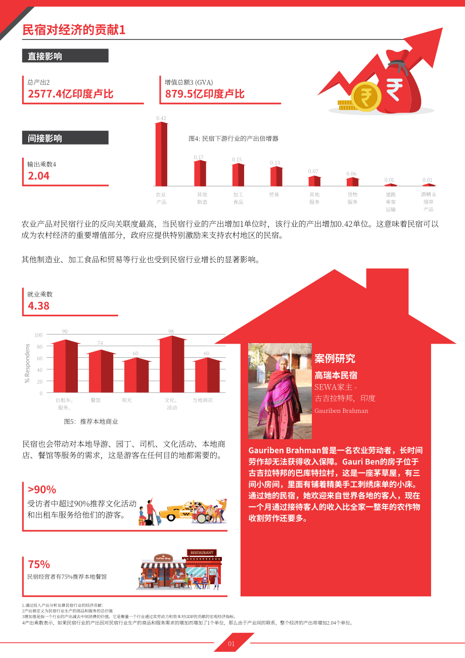 IAMAI：印度的寄宿家庭功能和經(jīng)濟影響分析報告（英文版）（16頁）.pdf_第6頁