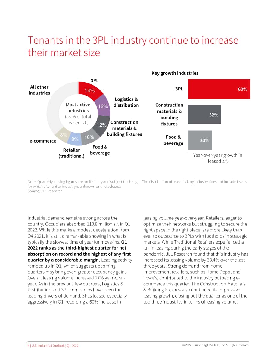 仲量聯行（JLL）：2022年第一季度美國工業展望報告（英文版）（65頁）.pdf_第4頁