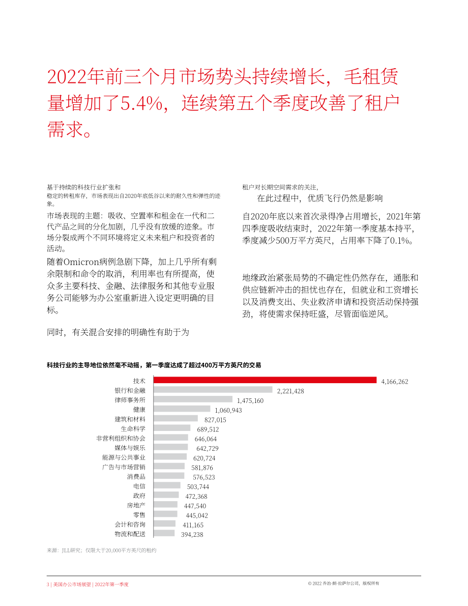 仲量聯(lián)行（JLL）：2022年第一季度寫字樓市場展望報告（英文版）（9頁）.pdf_第3頁