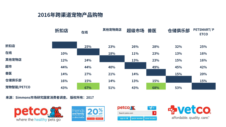 全球寵物博覽會（GPE）：寵物用品網購趨勢報告（英文版）（25頁）.pdf_第5頁