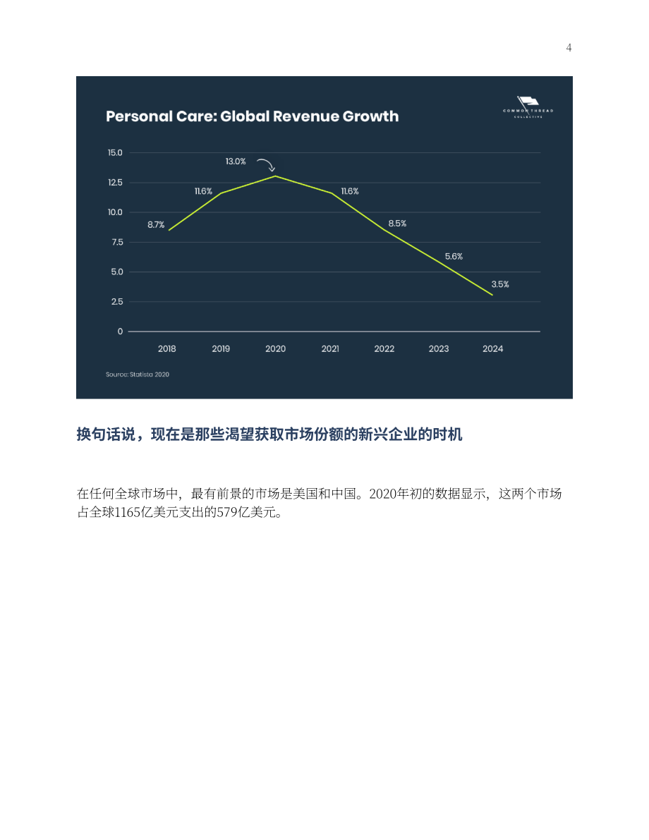 Common Thread：健康與保健行業電商營銷報告-個人護理行業、趨勢和增長策略（英文版）（42頁）.pdf_第4頁