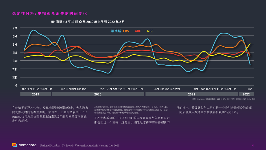 ComScore：2022年美國國家廣播電視發展趨勢報告（英文版）（18頁）.pdf_第4頁
