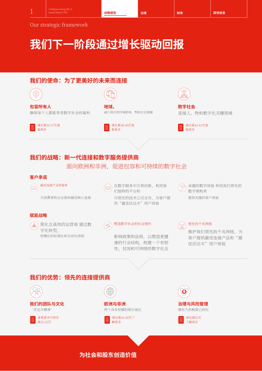 沃達豐集團（VODAFONE GROUP）2021財年年度報告（英文版）（252頁）.pdf_第3頁