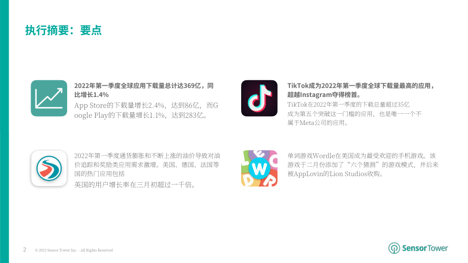 Sensor Tower：2022年第一季度移動應用商店數據分析報告（英文版）（75頁）.pdf_第2頁