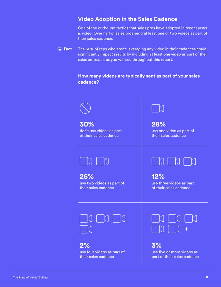 Vidyard：虛擬銷售現狀報告（英文版）（43頁）.pdf_第11頁