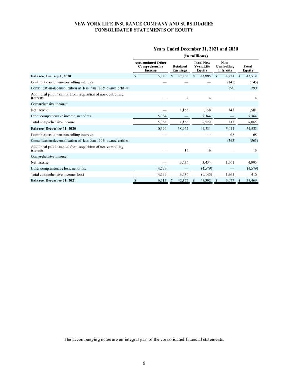 美國紐約人壽保險公司（NEW YORK LIFE INSURANCE）2021年財報（英文版）（106頁）.pdf_第8頁