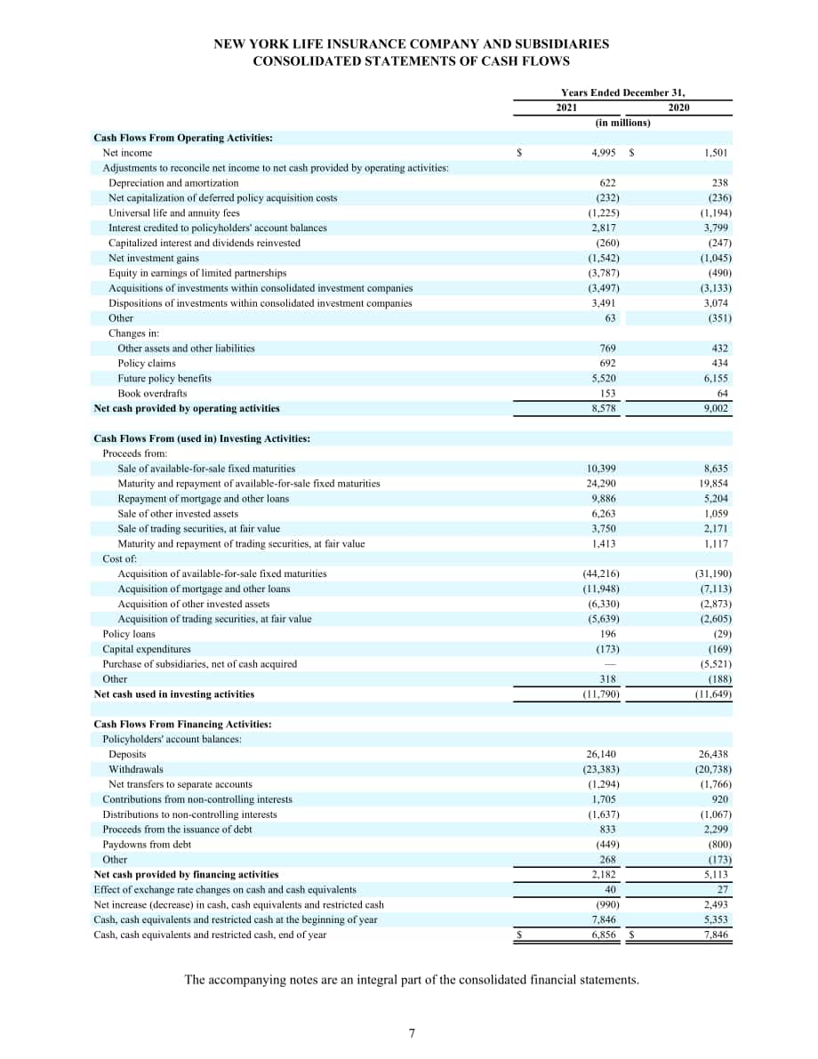 美國紐約人壽保險公司（NEW YORK LIFE INSURANCE）2021年財報（英文版）（106頁）.pdf_第9頁