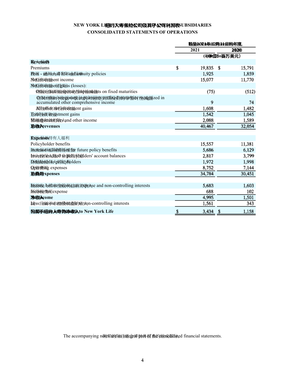 美國紐約人壽保險公司（NEW YORK LIFE INSURANCE）2021年財報（英文版）（106頁）.pdf_第6頁